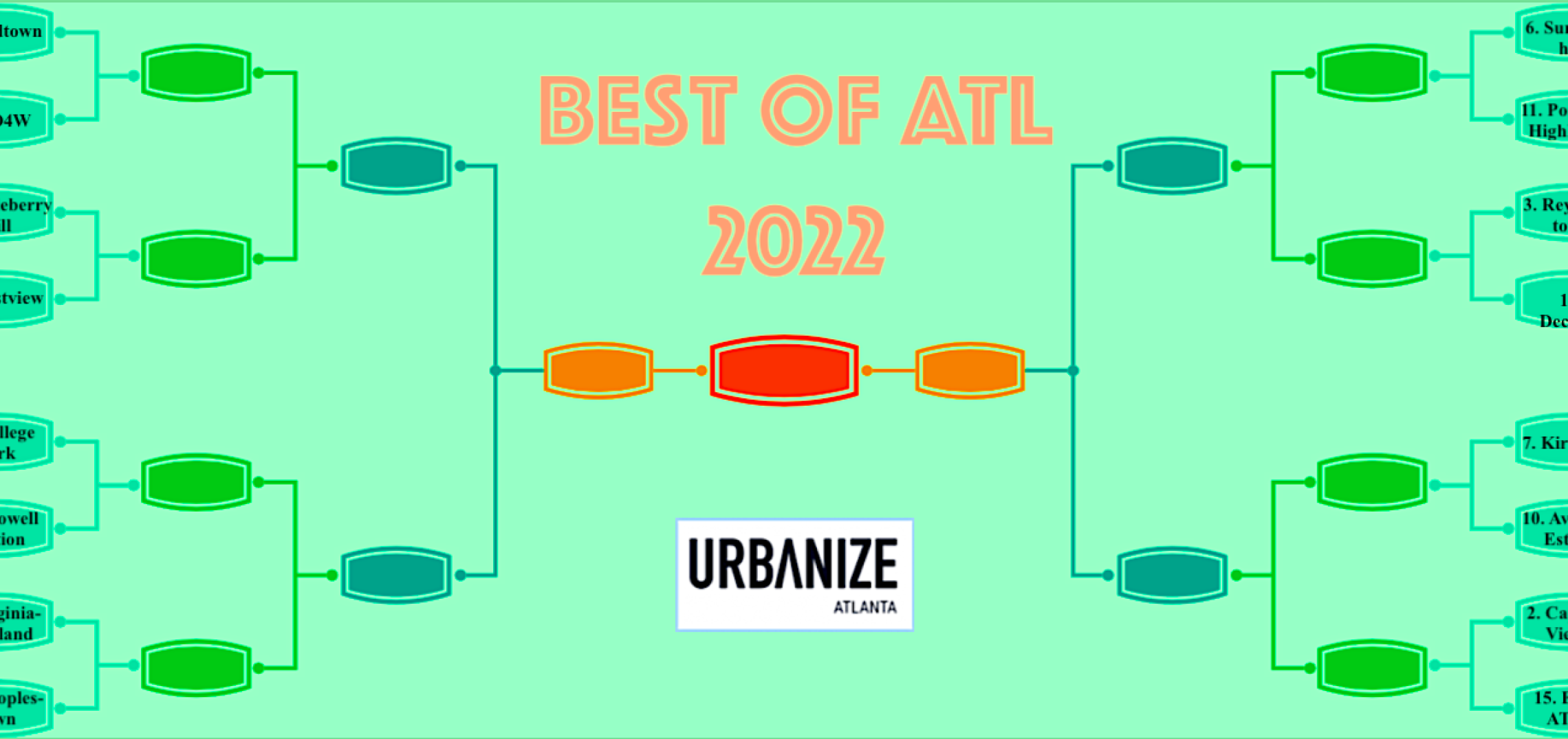 Bracket set to officially decide Best Atlanta Neighborhood of 2022